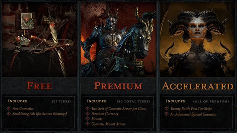 The pass has 27 tiers of rewards that players can earn for free, while buying the premium battle pass is necessary to receive the other 63 tiers. Read more: Diablo 4 seasons roadmap The free tiers offers some cosmetic pieces and Smoldering Ashes, which are resource items that can be spent on Season …